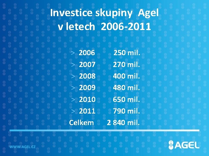 Investice skupiny Agel v letech 2006 -2011 > 2006 250 mil. > 2007 270
