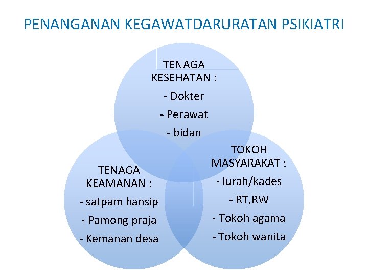 PENANGANAN KEGAWATDARURATAN PSIKIATRI TENAGA KESEHATAN : - Dokter - Perawat - bidan TENAGA KEAMANAN