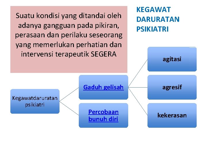 Suatu kondisi yang ditandai oleh adanya gangguan pada pikiran, perasaan dan perilaku seseorang yang Suatu kondisi yang ditandai oleh adanya gangguan pada pikiran, perasaan dan perilaku seseorang yang