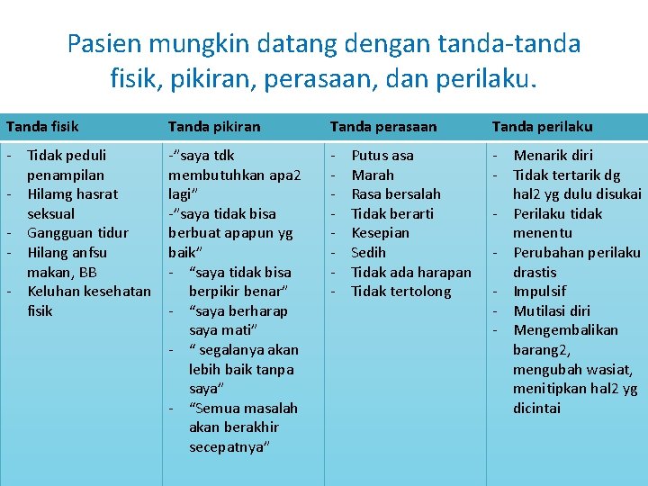 Pasien mungkin datang dengan tanda-tanda fisik, pikiran, perasaan, dan perilaku. Tanda fisik Tanda pikiran