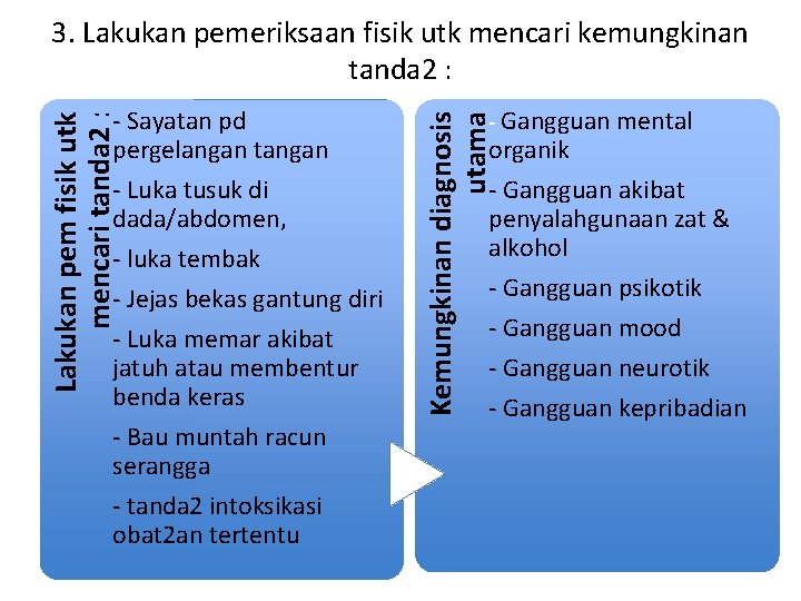 3. Lakukan pemeriksaan fisik utk mencari kemungkinan tanda 2 : - Luka tusuk di