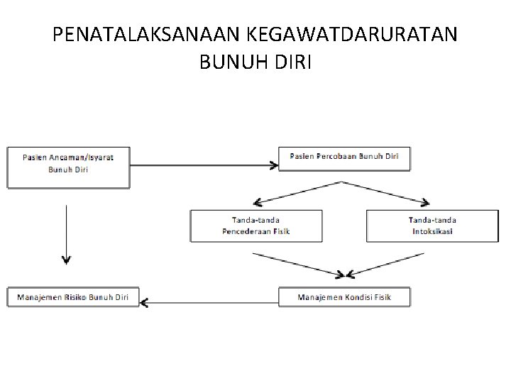 PENATALAKSANAAN KEGAWATDARURATAN BUNUH DIRI PENATALAKSANAAN KEGAWATDARURATAN BUNUH DIRI