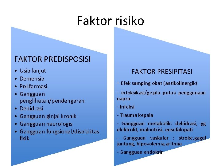 Faktor risiko FAKTOR PREDISPOSISI • • Usia lanjut Demensia Polifarmasi Gangguan penglihatan/pendengaran Dehidrasi Gangguan Faktor risiko FAKTOR PREDISPOSISI • • Usia lanjut Demensia Polifarmasi Gangguan penglihatan/pendengaran Dehidrasi Gangguan