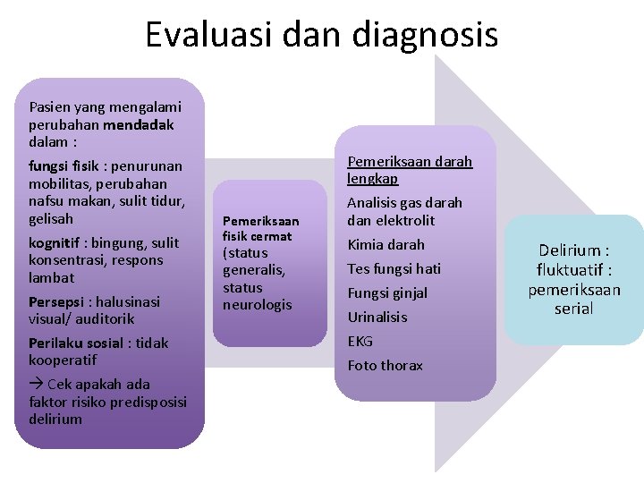 Evaluasi dan diagnosis Pasien yang mengalami perubahan mendadak dalam : fungsi fisik : penurunan