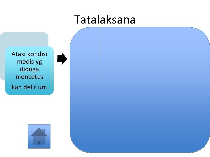 Tatalaksana Atasi kondisi medis yg diduga mencetus kan delirium Bila gelisah & membahayaka n