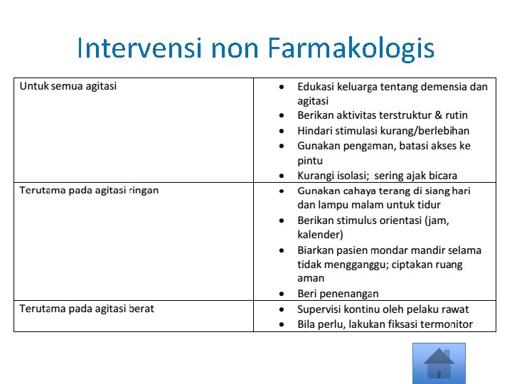 Intervensi non Farmakologis 