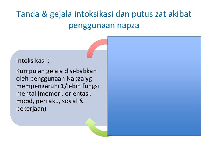 Tanda & gejala intoksikasi dan putus zat akibat penggunaan napza Intoksikasi : Kumpulan gejala