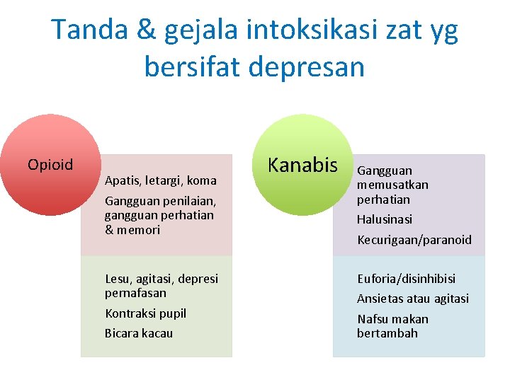 Tanda & gejala intoksikasi zat yg bersifat depresan Opioid Apatis, letargi, koma Gangguan penilaian,