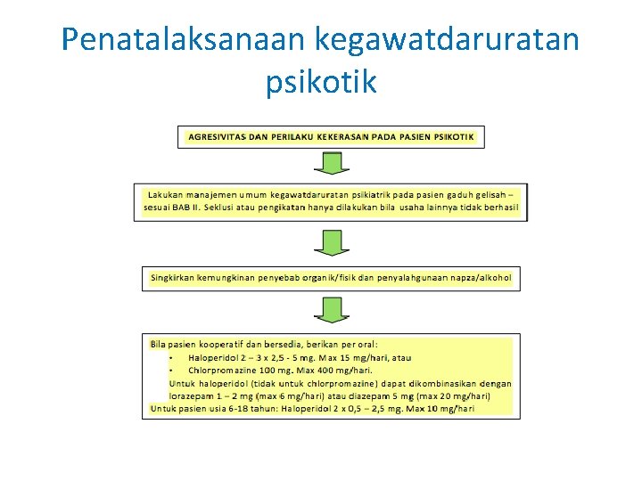 Penatalaksanaan kegawatdaruratan psikotik Penatalaksanaan kegawatdaruratan psikotik