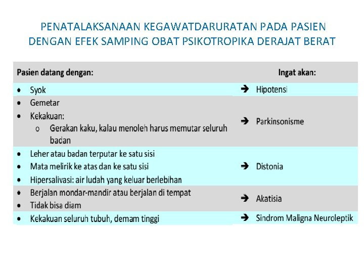 PENATALAKSANAAN KEGAWATDARURATAN PADA PASIEN DENGAN EFEK SAMPING OBAT PSIKOTROPIKA DERAJAT BERAT 