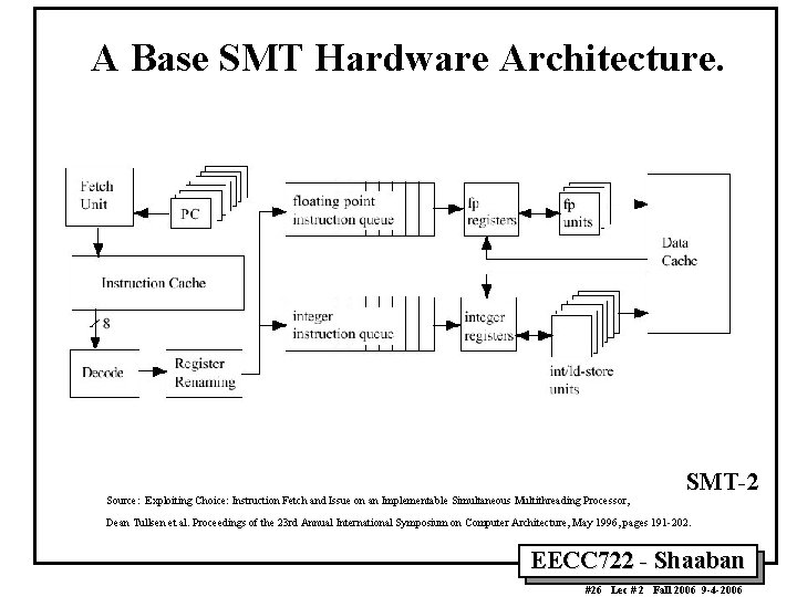 A Base SMT Hardware Architecture. Source: Exploiting Choice: Instruction Fetch and Issue on an