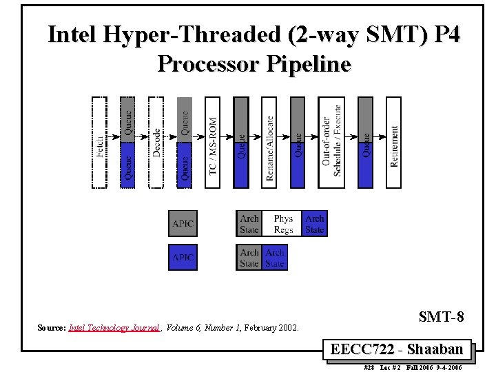 Intel Hyper-Threaded (2 -way SMT) P 4 Processor Pipeline Source: Intel Technology Journal ,