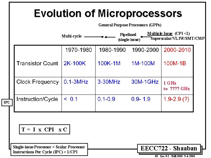 Evolution of Microprocessors General Purpose Processors (GPPs) Multi-cycle Pipelined (single issue) Multiple Issue (CPI