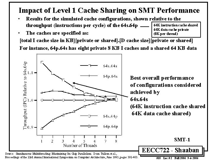 Impact of Level 1 Cache Sharing on SMT Performance • Results for the simulated