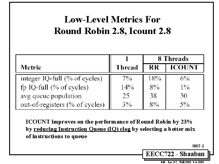 Low-Level Metrics For Round Robin 2. 8, Icount 2. 8 ICOUNT improves on the