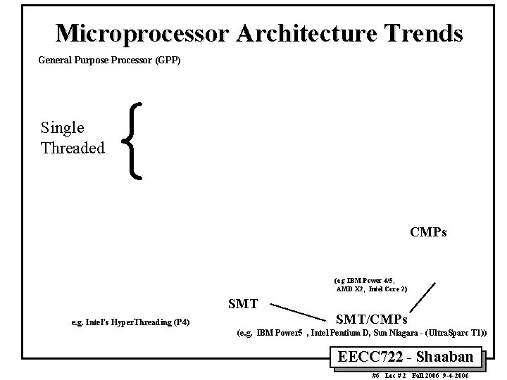 Microprocessor Architecture Trends General Purpose Processor (GPP) { Single Threaded CMPs (e. g IBM