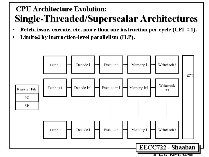 CPU Architecture Evolution: Single-Threaded/Superscalar Architectures • Fetch, issue, execute, etc. more than one instruction