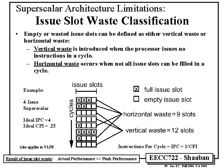 Superscalar Architecture Limitations: Issue Slot Waste Classification • Empty or wasted issue slots can