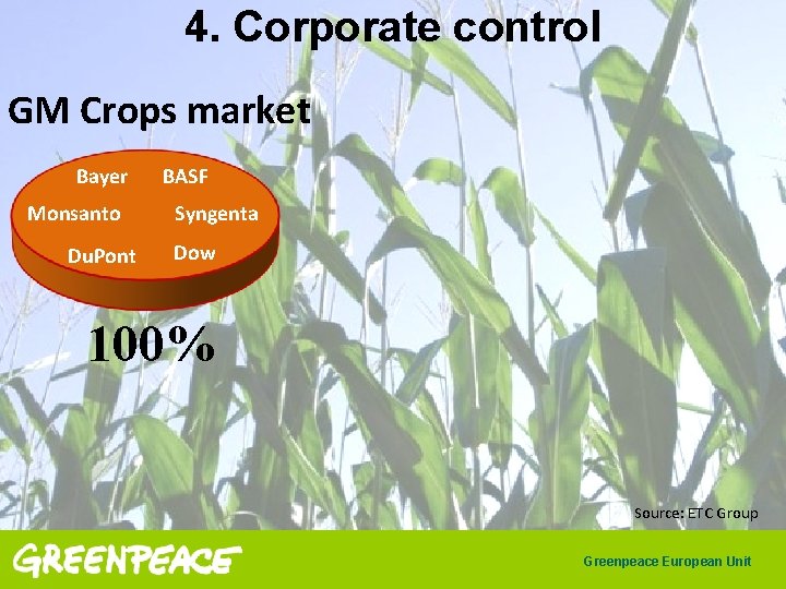 4. Corporate control GM Crops market Bayer Monsanto Du. Pont BASF Syngenta Dow 100%