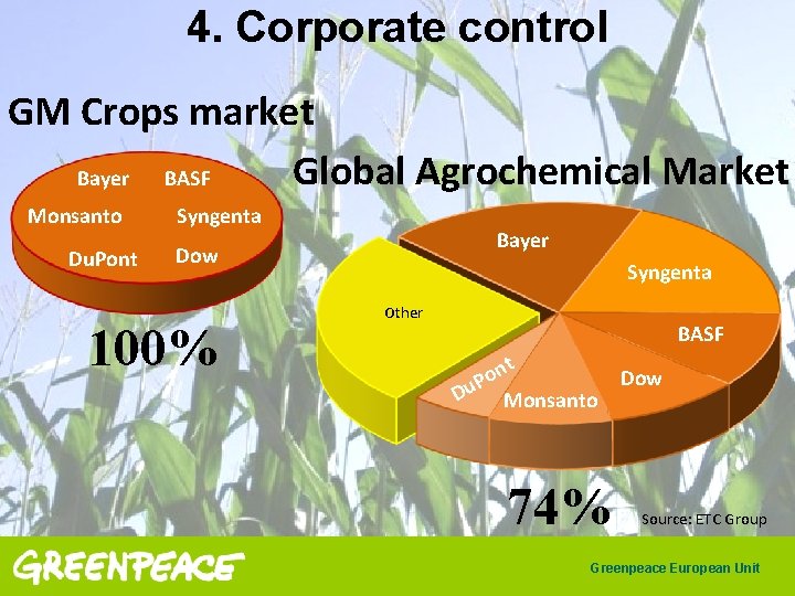 4. Corporate control GM Crops market Global Agrochemical Market Bayer BASF Monsanto Du. Pont