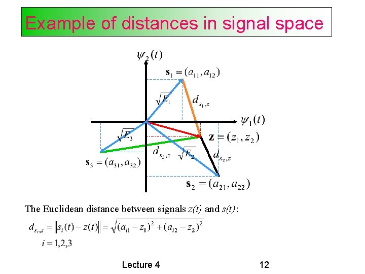 Example of distances in signal space The Euclidean distance between signals z(t) and s(t):