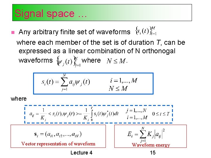 Signal space … Any arbitrary finite set of waveforms where each member of the