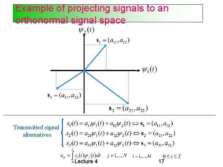 Example of projecting signals to an orthonormal signal space Transmitted signal alternatives Lecture 4