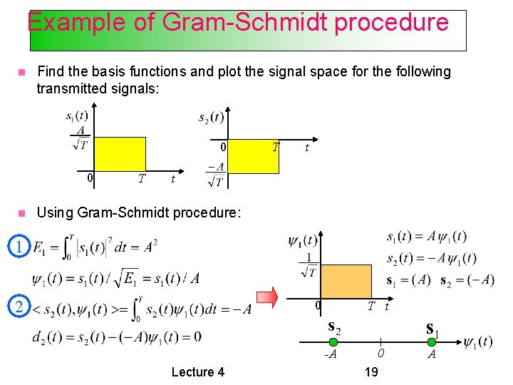 Example of Gram-Schmidt procedure Find the basis functions and plot the signal space for