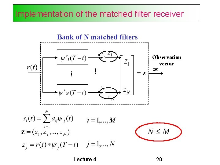 Implementation of the matched filter receiver Bank of N matched filters Observation vector Lecture