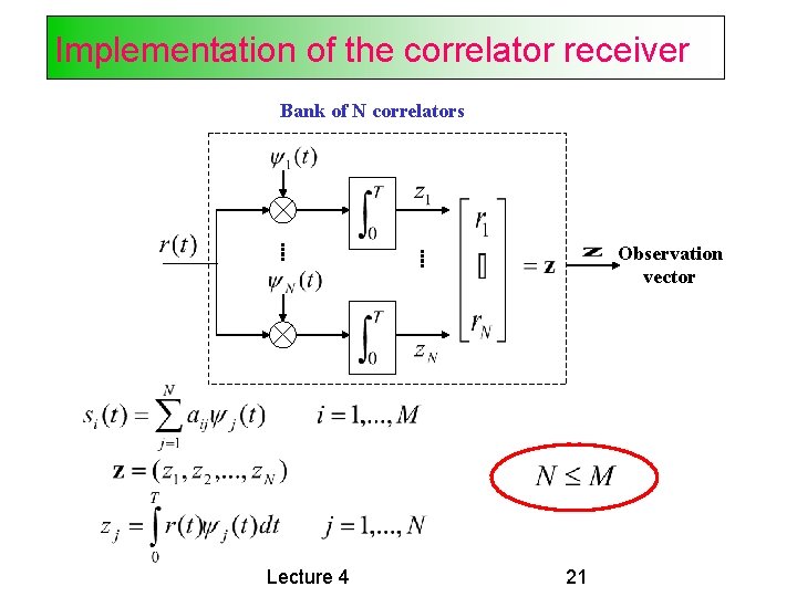 Implementation of the correlator receiver Bank of N correlators Observation vector Lecture 4 21