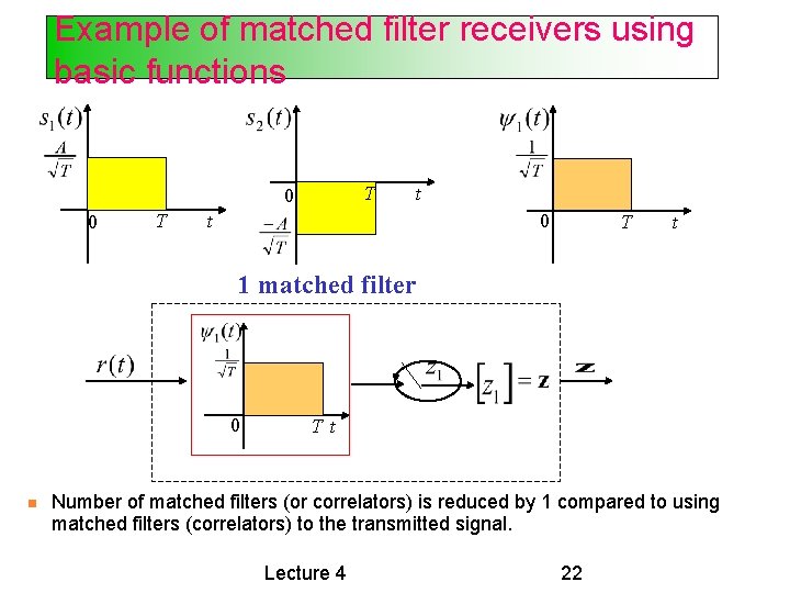 Example of matched filter receivers using basic functions T 0 0 T t 0