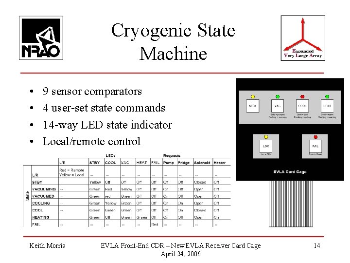 Cryogenic State Machine • • 9 sensor comparators 4 user-set state commands 14 -way