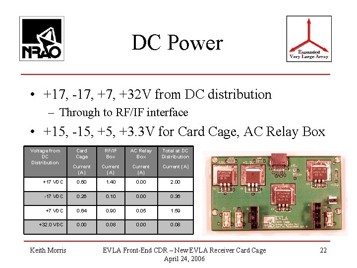 DC Power • +17, -17, +32 V from DC distribution – Through to RF/IF