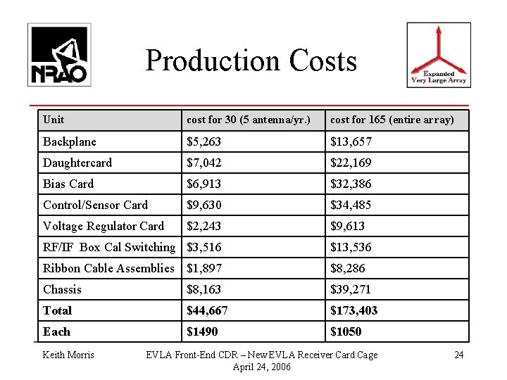 Production Costs Unit cost for 30 (5 antenna/yr. ) cost for 165 (entire array)