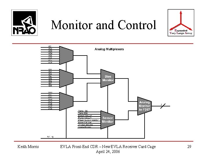 Monitor and Control Keith Morris EVLA Front-End CDR – New EVLA Receiver Card Cage