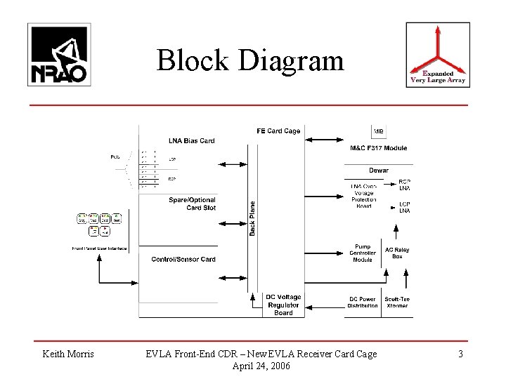 Block Diagram Keith Morris EVLA Front-End CDR – New EVLA Receiver Card Cage April