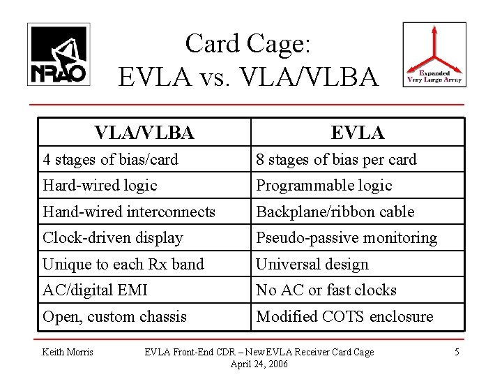 Card Cage: EVLA vs. VLA/VLBA EVLA 4 stages of bias/card 8 stages of bias