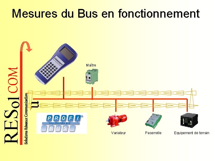 Maître u Solutions Réseaux Communication RESol COM Mesures du Bus en fonctionnement Variateur Paserrelle