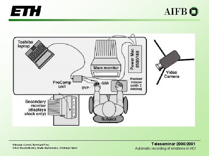Nikolaus Correll, Bernhard Frei, Oliver Bourzutschky, Malte Marheineke, Christoph Mohr Teleseminar 2000/2001 Automatic recording