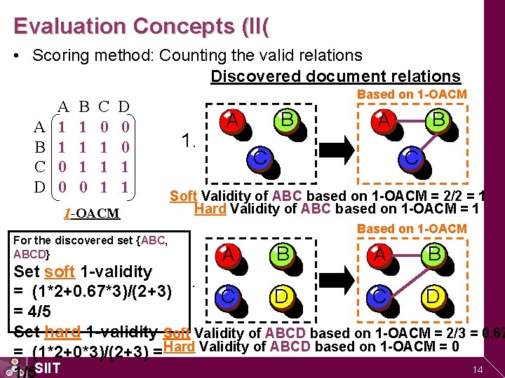 Evaluation Concepts (II( • Scoring method: Counting the valid relations Discovered document relations A