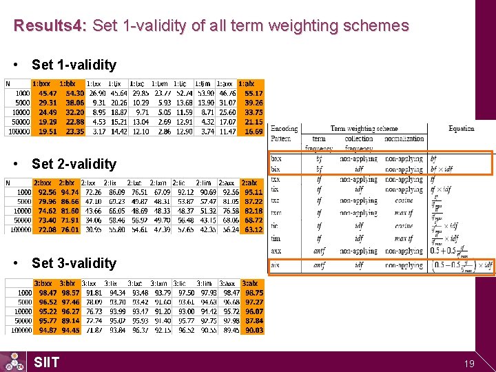 Results 4: Set 1 -validity of all term weighting schemes • Set 1 -validity