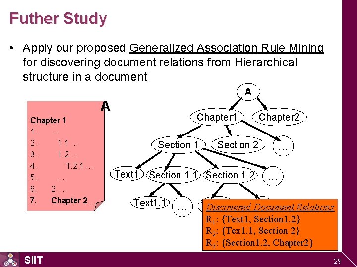 Futher Study • Apply our proposed Generalized Association Rule Mining for discovering document relations