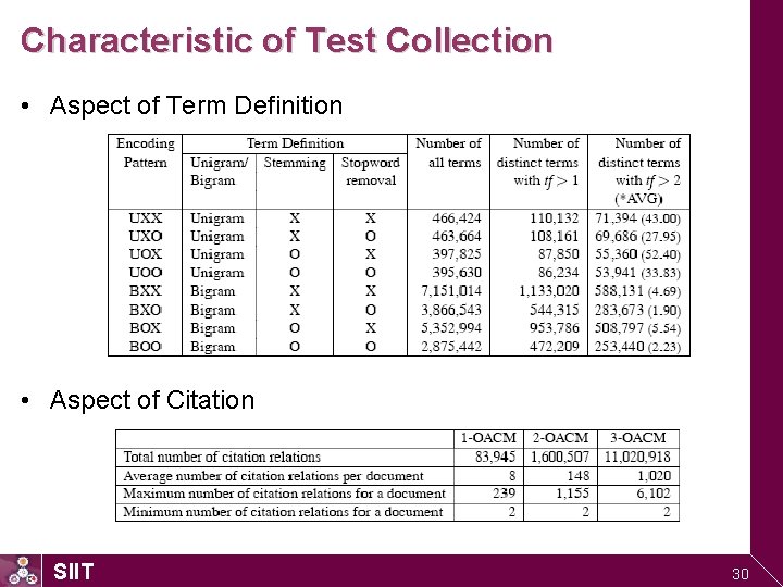 Characteristic of Test Collection • Aspect of Term Definition • Aspect of Citation SIIT