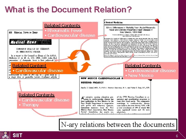 What is the Document Relation? Related Contents • Rheumatic Fever • Cardiovascular disease Related