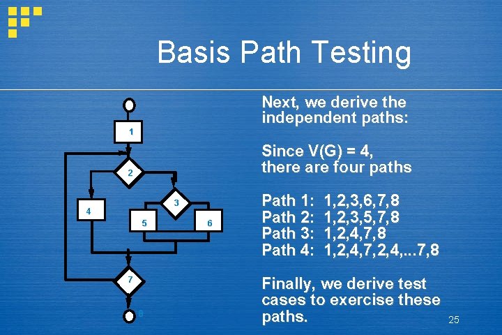 Chapter 13 14 Software Testing Strategies and Techniques