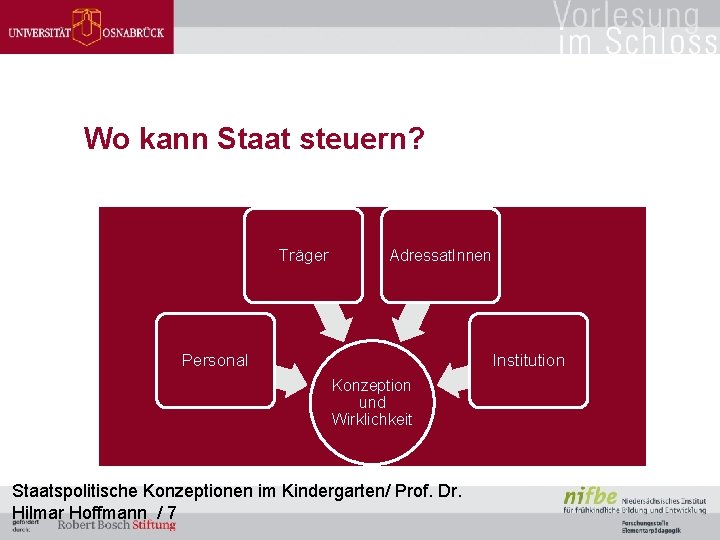 Wo kann Staat steuern? Träger Adressat. Innen Personal Institution Konzeption und Wirklichkeit Staatspolitische Konzeptionen