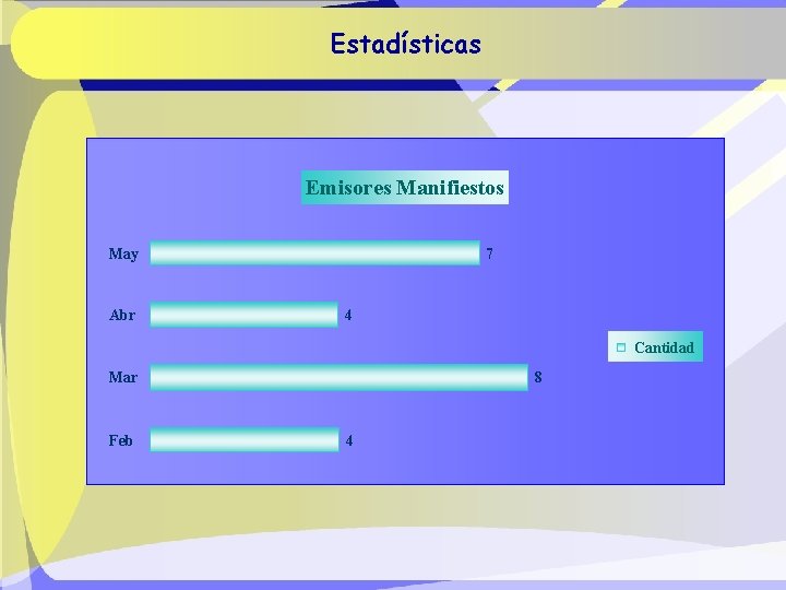 Estadísticas Emisores Manifiestos May Abr 7 4 Cantidad Mar Feb 8 4 