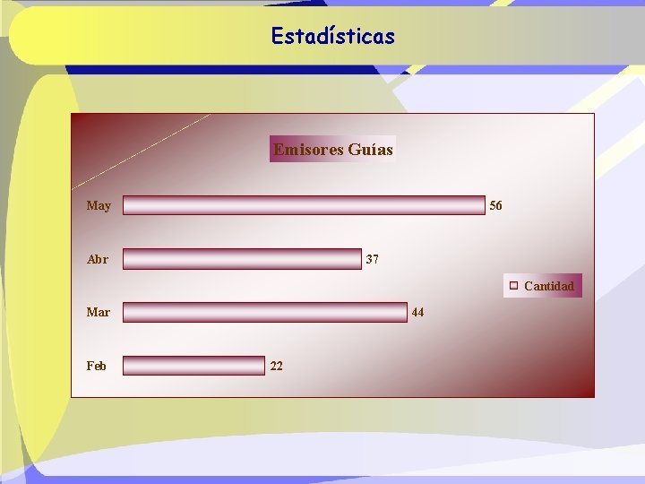 Estadísticas Emisores Guías 56 May Abr 37 Cantidad Mar Feb 44 22 