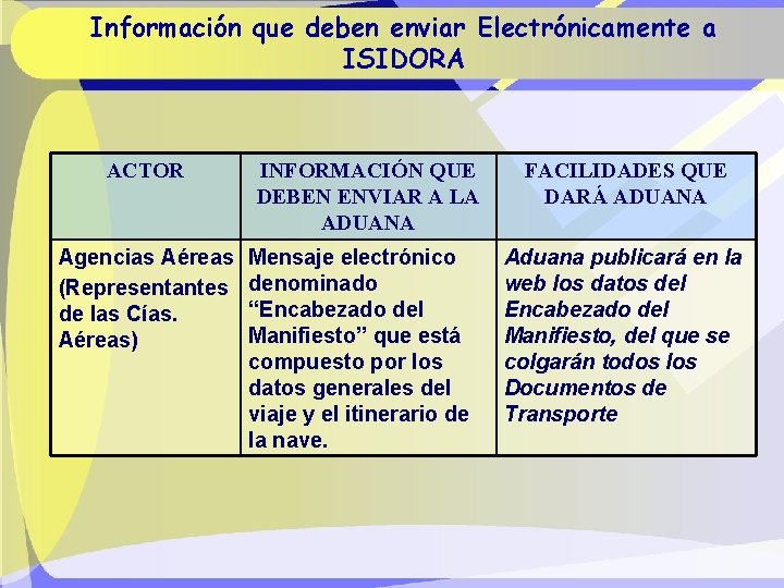 Información que deben enviar Electrónicamente a ISIDORA ACTOR Agencias Aéreas (Representantes de las Cías.