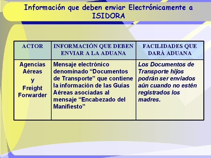 Información que deben enviar Electrónicamente a ISIDORA ACTOR INFORMACIÓN QUE DEBEN ENVIAR A LA